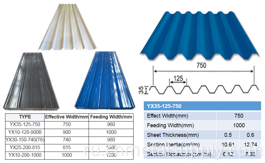 corrugated sheet